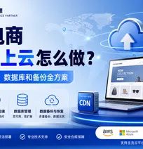 跨境电商独立站上云怎么做？服务器、CDN、数据库和备份全方案