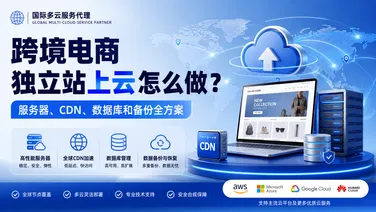 跨境电商独立站上云怎么做?服务器、CDN、数据库和备份全方案
